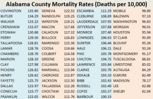 Alabama Mortality Rates Alabama Mortality Rates